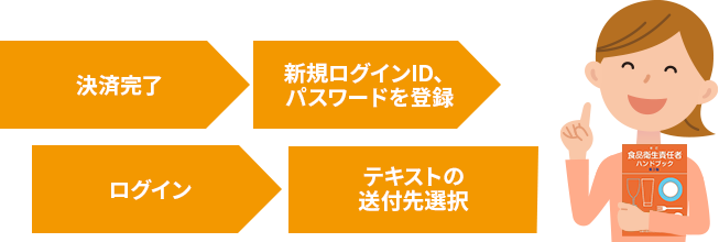 テキストの発送