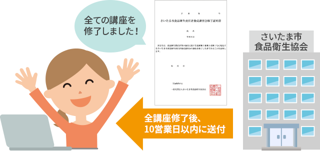 全講座修了後、10営業日以内に修了証明書送付